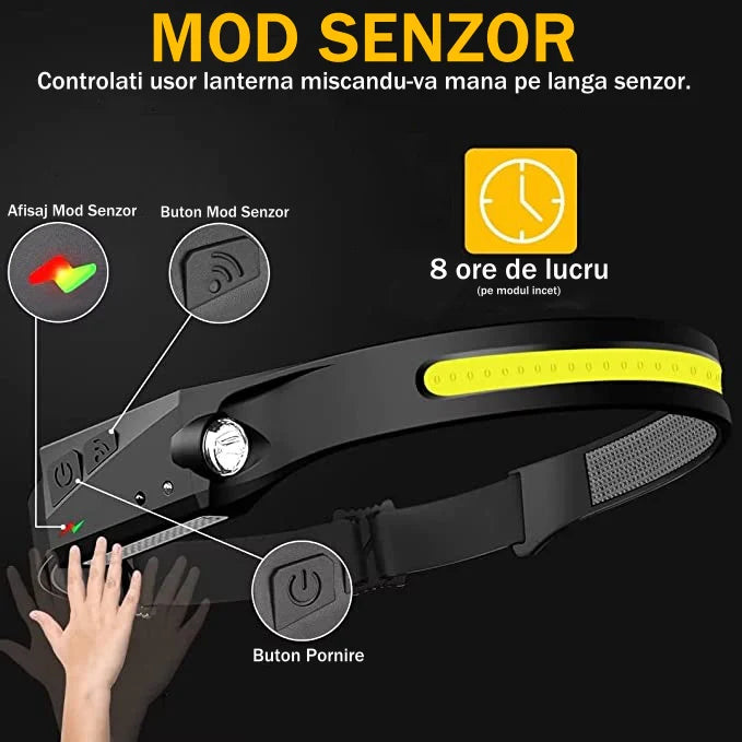 Lanternă LED frontală profesională